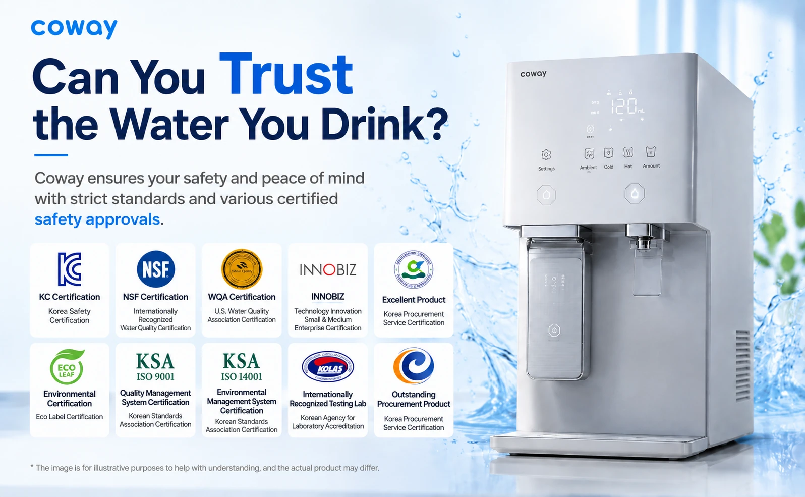 Coway water purifier featured alongside official safety certifications, including NSF International, WQA (Water Quality Association), KC, and ISO 9001/14001 quality standards.